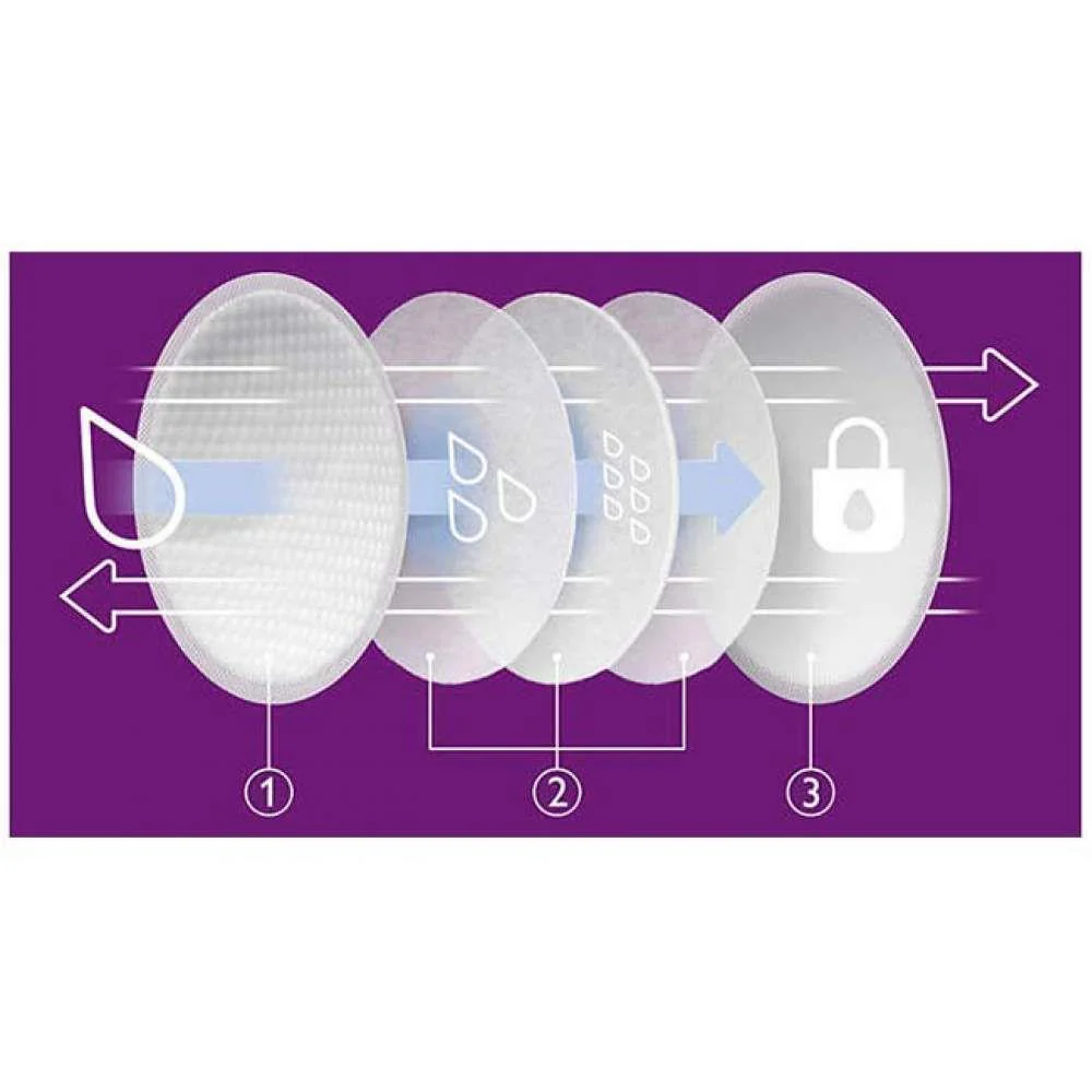 Discos de Amamentação Descartáveis Philips Avent 60 Unidades - Image 3