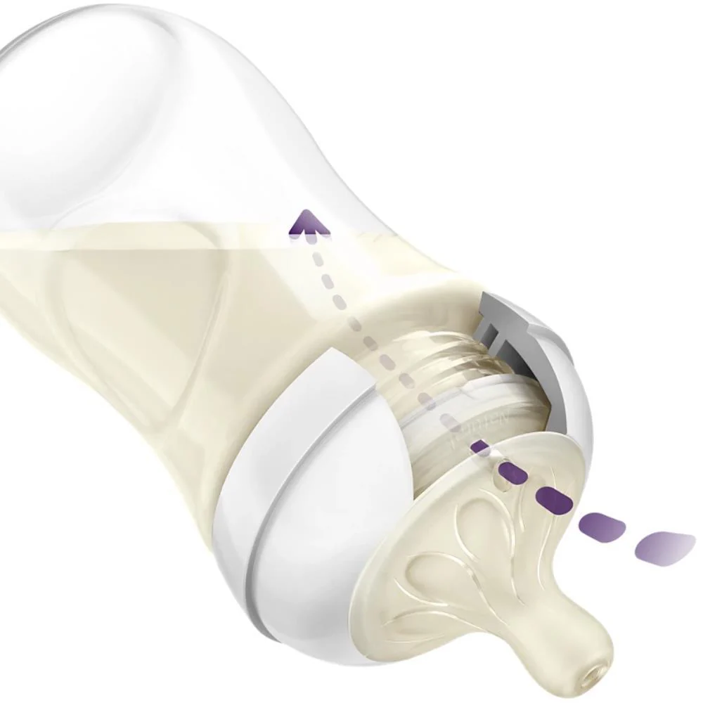 Conjunto Oferta de Nascimento Philips Avent Natural Response Deco - Image 2